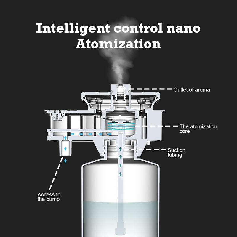 30000 Feet Namste Aroma Diffus - Home Fragrance Diffuser recension och pris