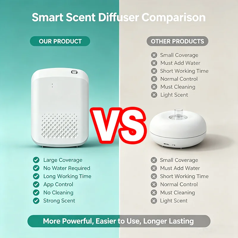 Electric Essential Oil Aroma D - Home Fragrance Aroma recension och pris